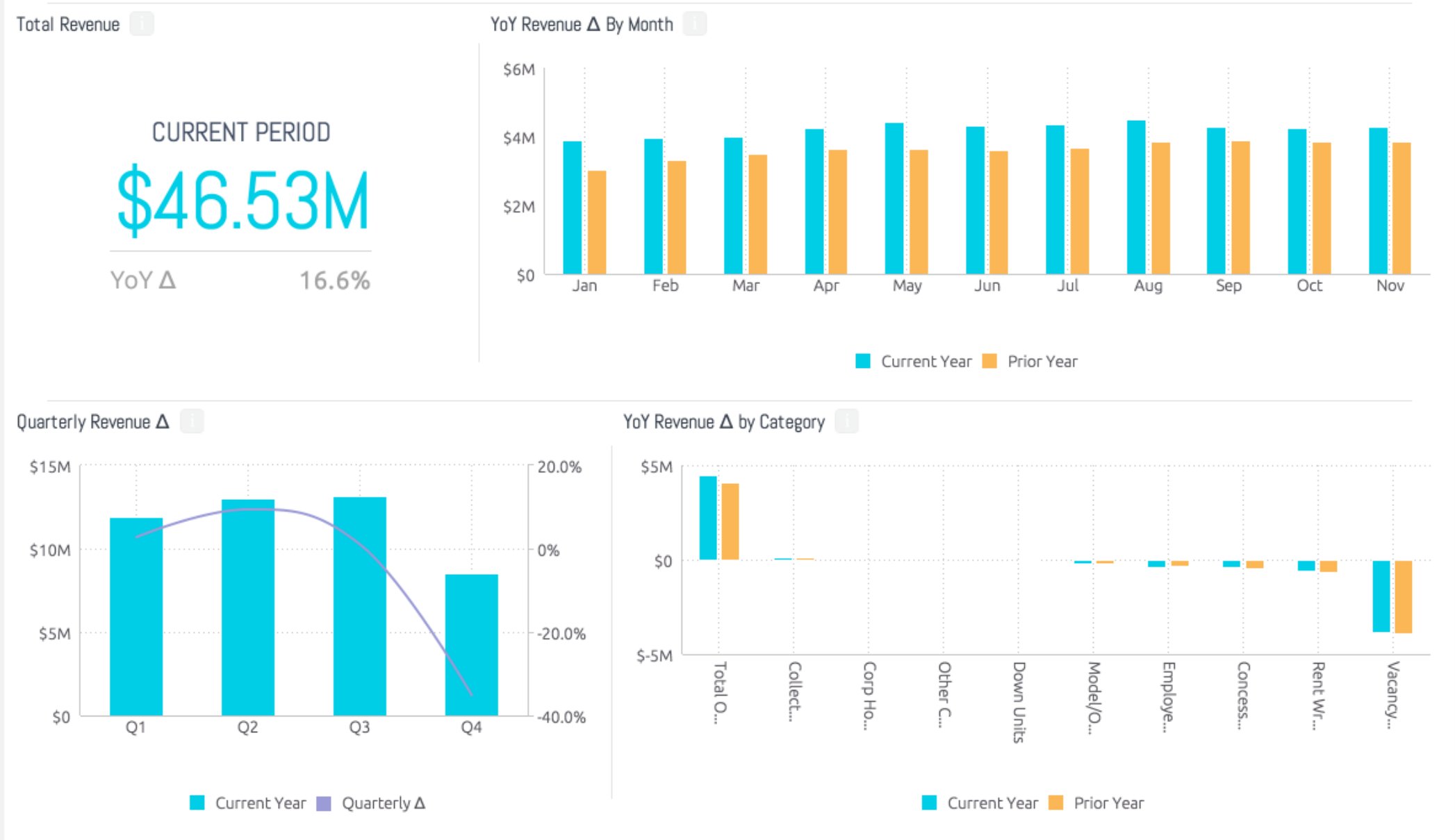 Rentlytics core BI dashboard