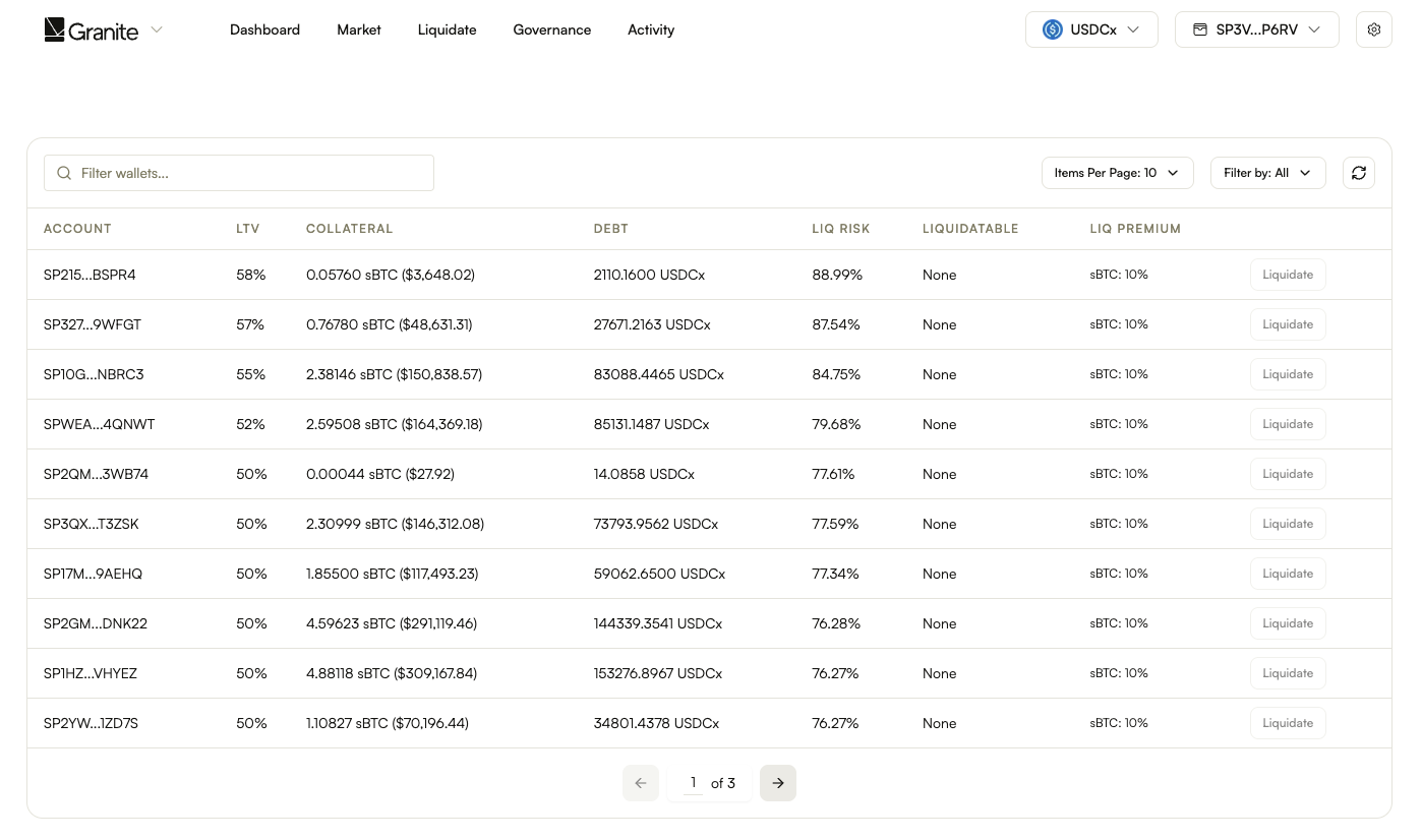 Granite liquidations dashboard