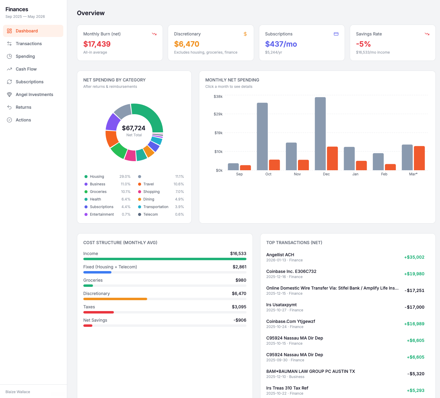Generative Finance